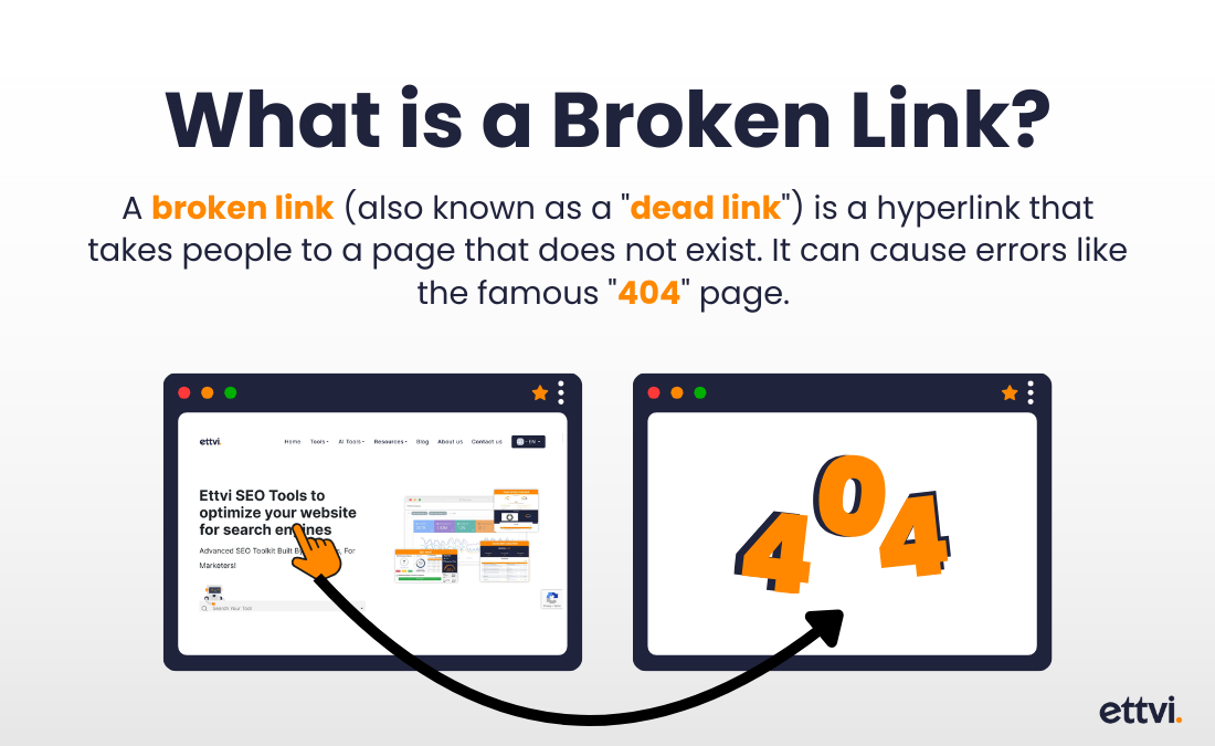 broken-links-definition