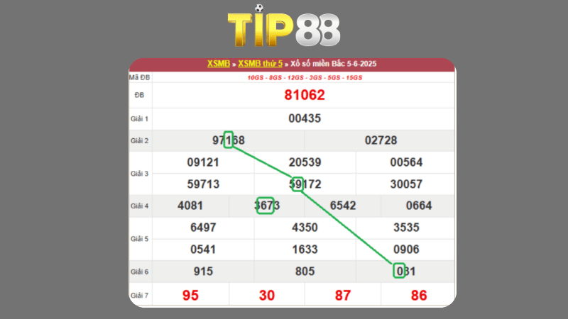 Dự đoán kết quả xsmb phương pháp chuỗi loto ngày 06/06/2025
