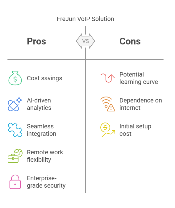 Voip Solutions