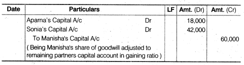 NCERT Solutions for Class 12 Accountancy Chapter 4 Reconstitution of a Partnership Firm – Retirement Death of a Partner Numerical Questions Q1