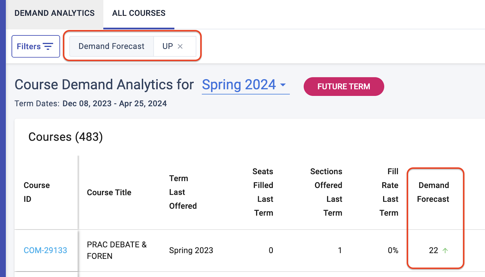 Filter by Demand Forecast to see only those courses that are matching the forecast trend you want