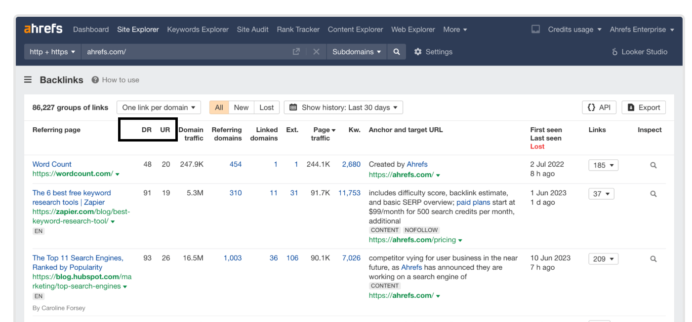 Ahref Backlink Analysis Example