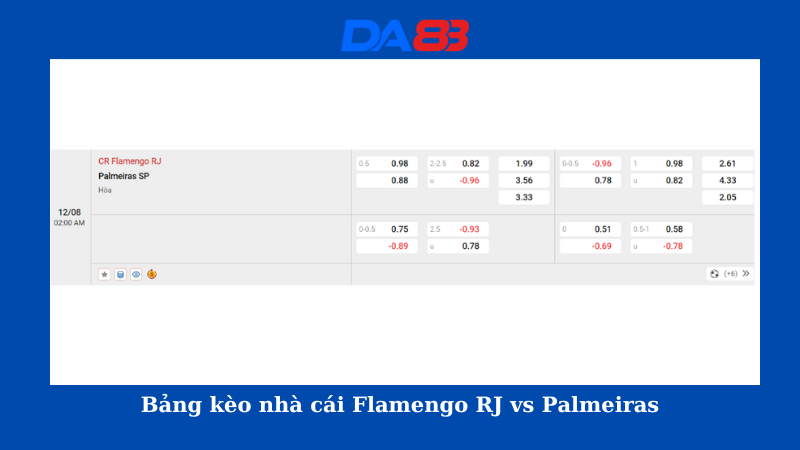 Bảng kèo nhà cái Flamengo RJ vs Palmeiras