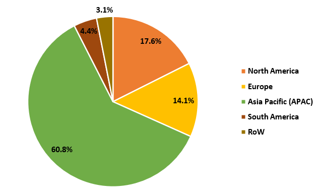 Polyvinyl Chloride (PVC) Resin Market