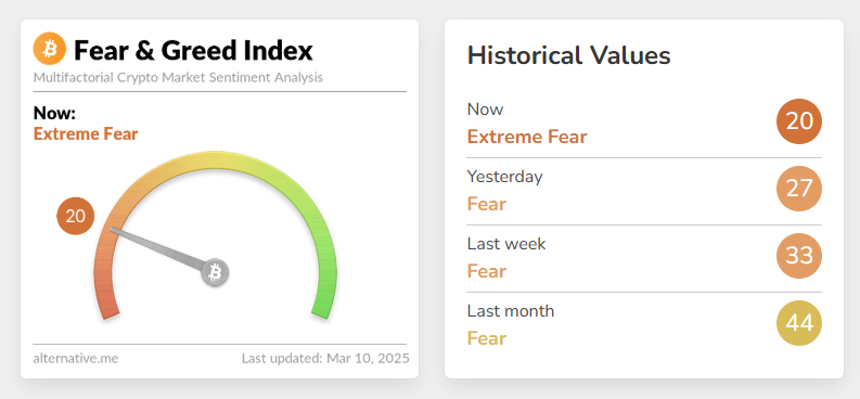 crypto fear and greed