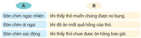 BÀI 10. QUẢ HỒNG CỦA THỎ CONKHỞI ĐỘNGCâu hỏi: Theo em, sóc sẽ làm thế nào trong tình huống dưới đây?Cả buổi sáng, sóc mới kiếm được một hạt dẻ. Vừa định thưởng thức món ngon đó thì sóc nhìn thấy nhím đang ủ rũ vì đói.Giải nhanh:Chia sẻ hạt dẻ với nhím.Giấu hạt dẻ đi để ăn một mình…ĐỌCCâu 1: Khi nhìn thấy cây hồng có quả xanh, thỏ đã nghĩ gì và làm gì? Giải nhanh:Nghĩ:  Chờ hồng chín mình sẽ thưởng thức vị ngọt lịm của nó