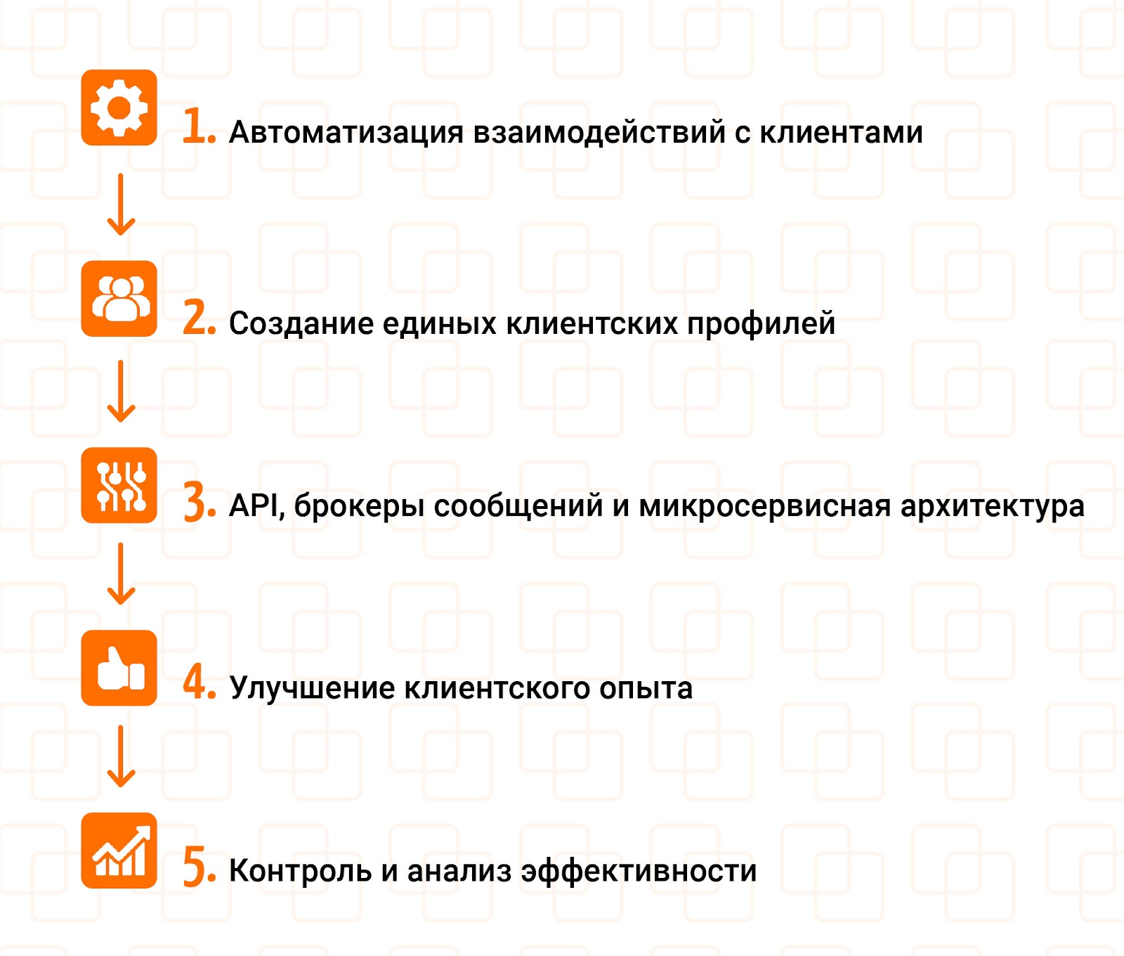 Как выстроить систему омниканальных коммуникаций: 11 шагов