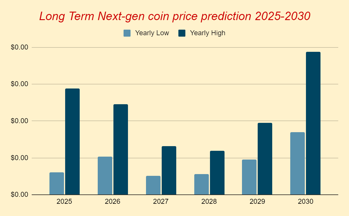 The next gen coin how to buy