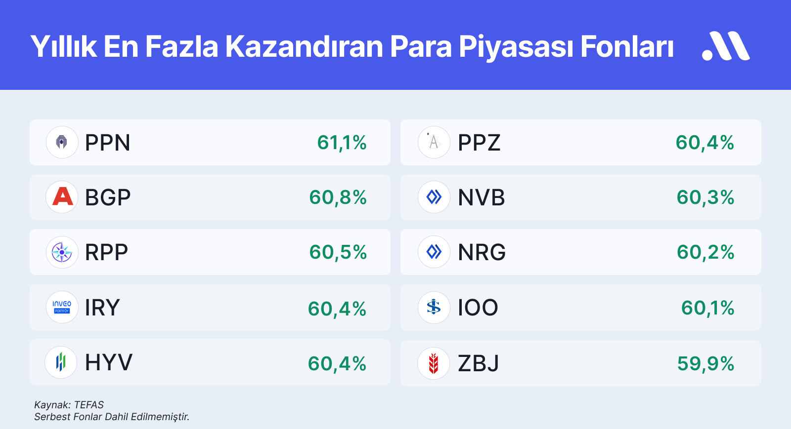 Endekste satışların devamı gelecek mi? Borsa neyi bekliyor?