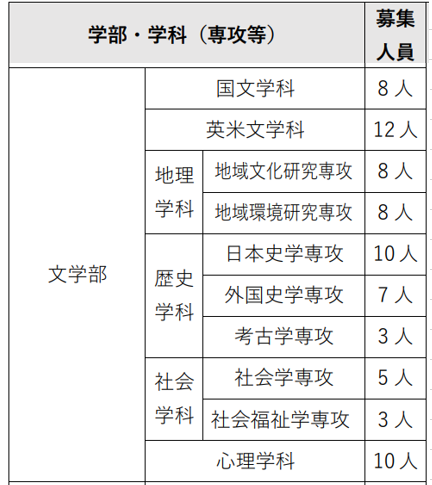 テーブル

自動的に生成された説明