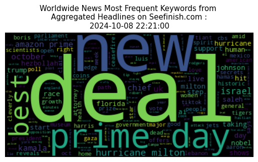 Worldwide News Data Analysis 8-Oct-2024