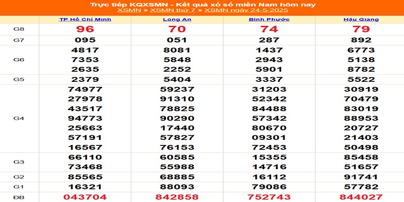 XSMN kỳ trước 24/05/2025