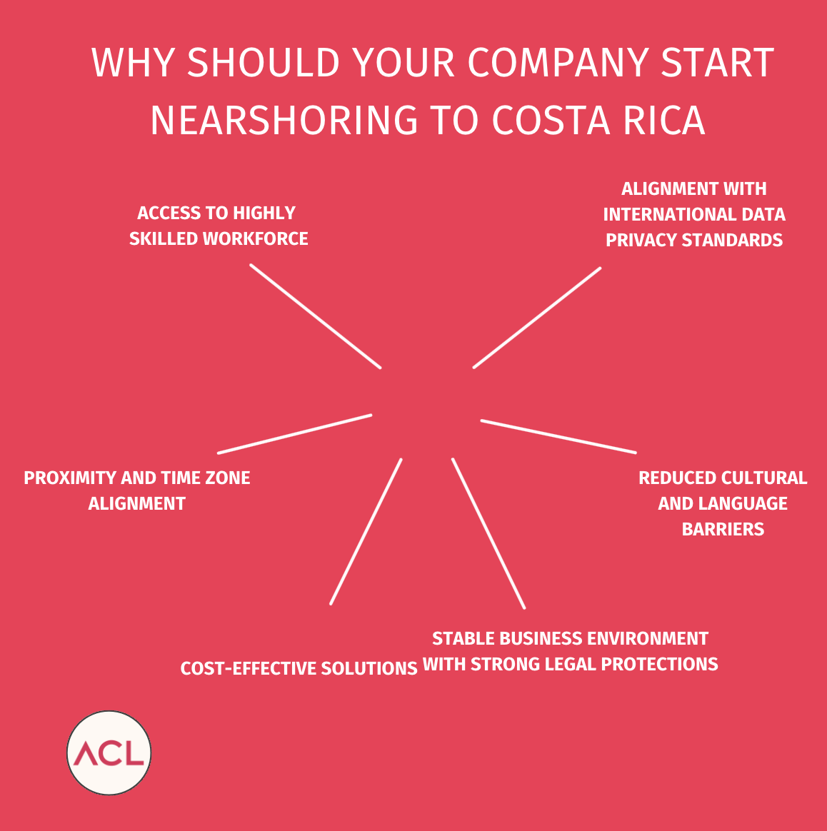 Why Should Your Company Start Nearshoring To Costa Rica 