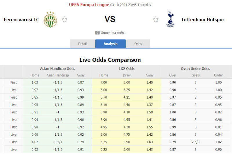 Dự đoán tỷ lệ bóng đá, soi kèo Ferencvarosi vs Tottenham