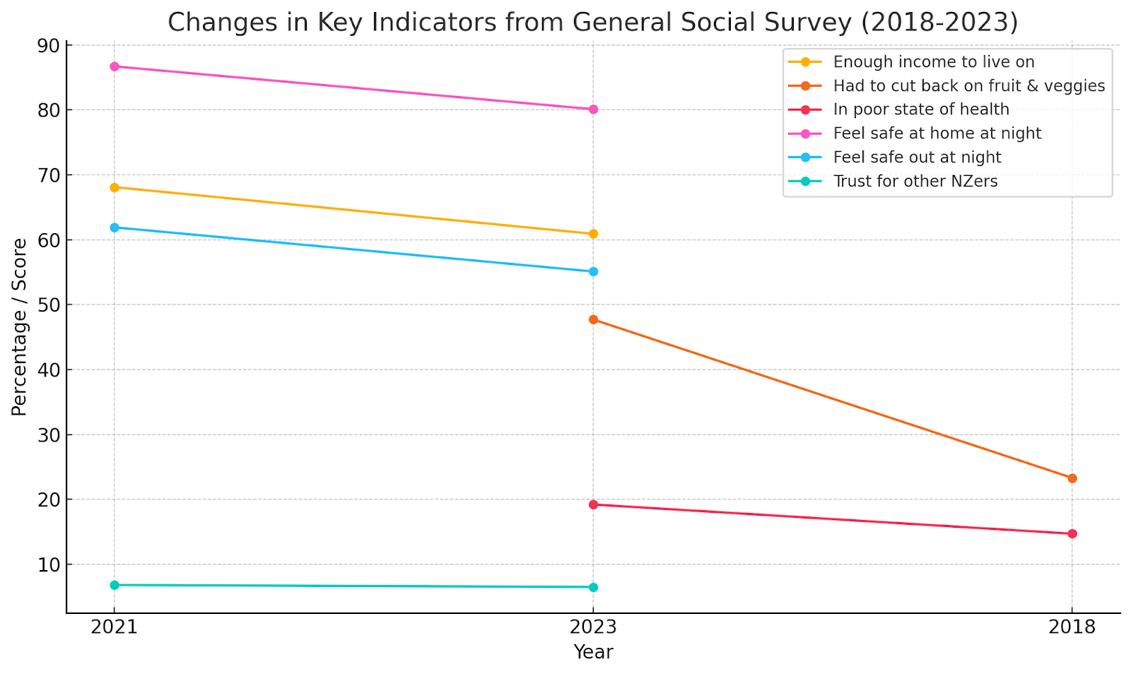 Life under Labour shows that wellbeing declined across key indicators - Centrist