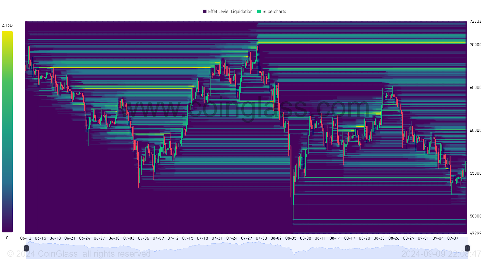 Mapa de calor de liquidación de BTC (3 meses)