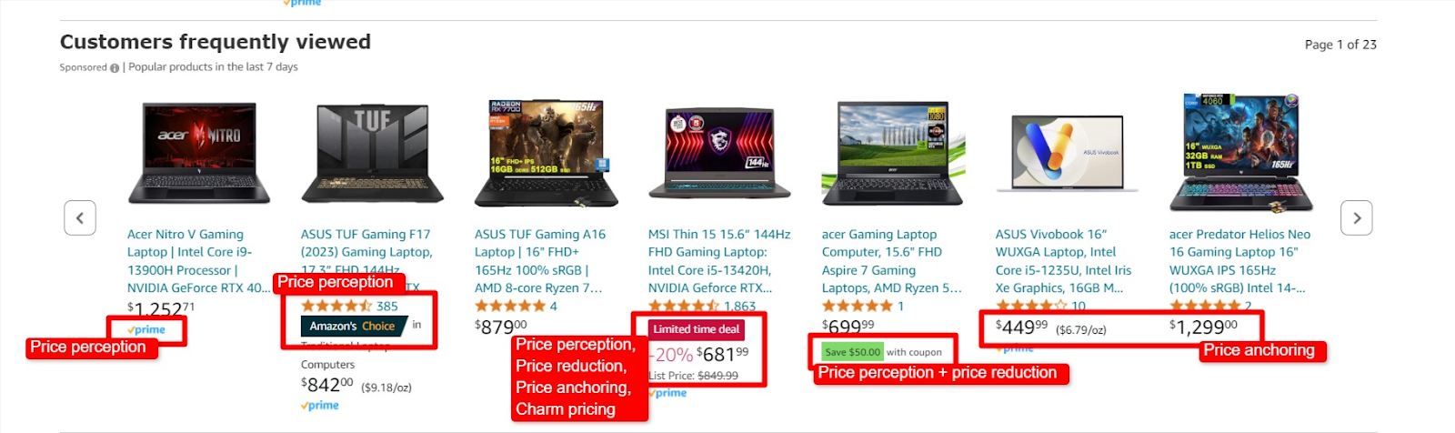 Price perception on Amazon.