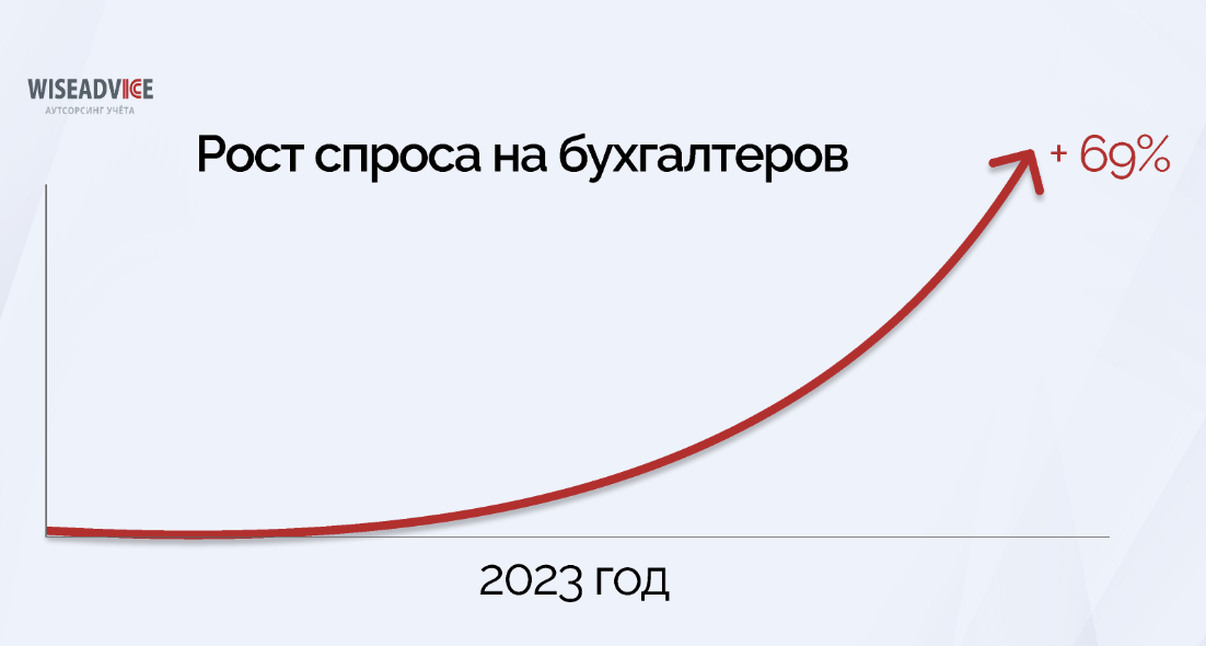 Кадровое безрыбье: где брать бухгалтеров, если их нет