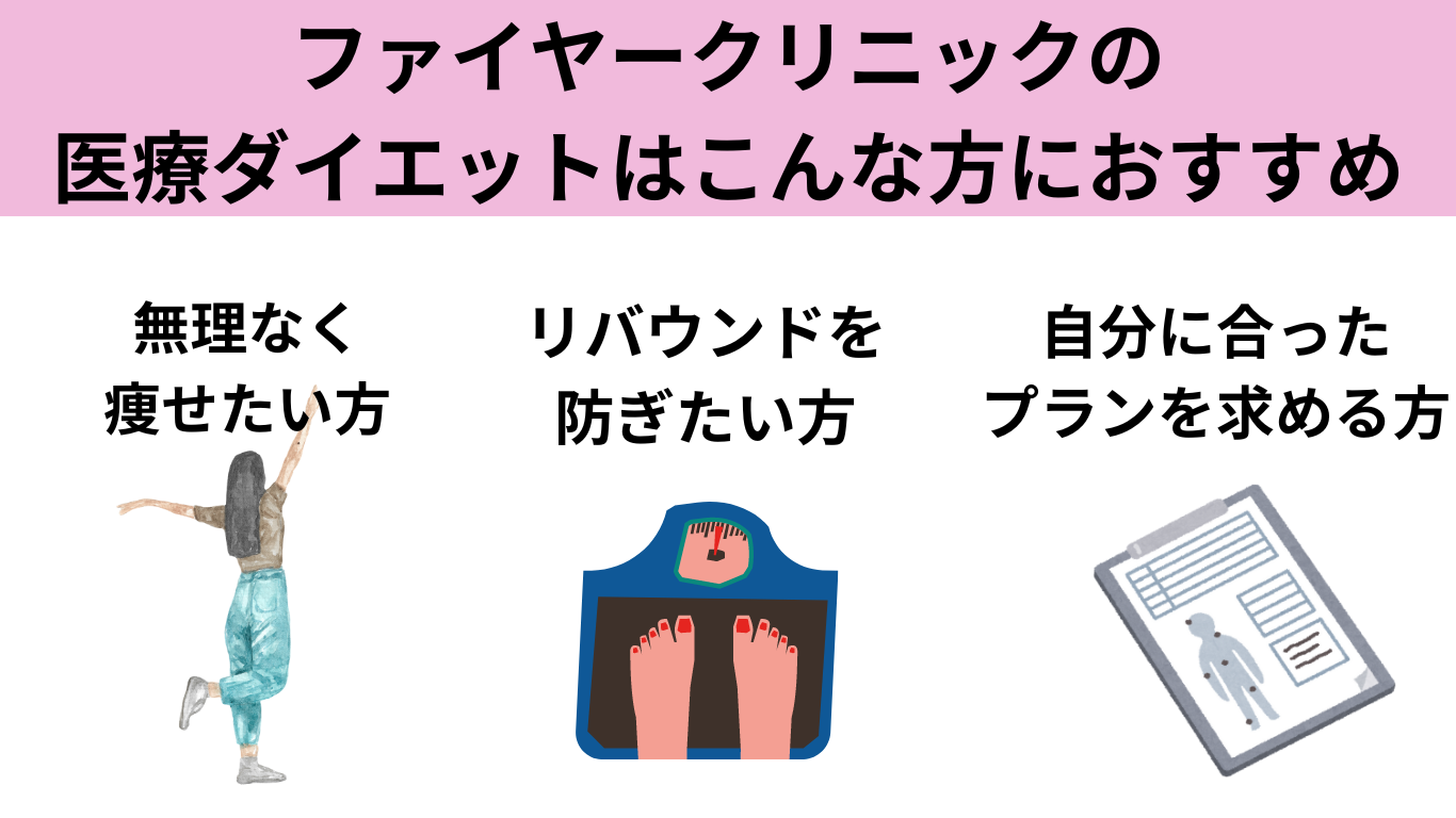 ファイヤークリニックの医療ダイエットの口コミ・評判は？効果やメリットを徹底調査 | GLP1ダイエットの教科書