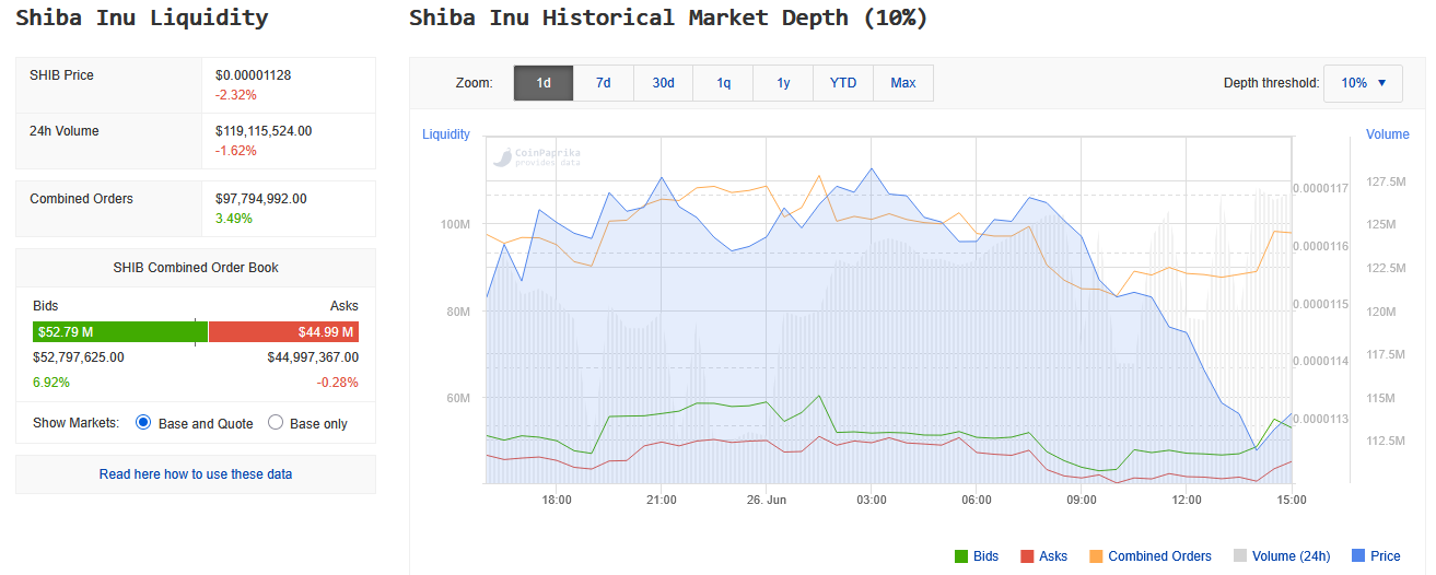 Shiba INU Price peut-il se rassembler 300% avec un support de crypto-baleine? - La Crypto Monnaie