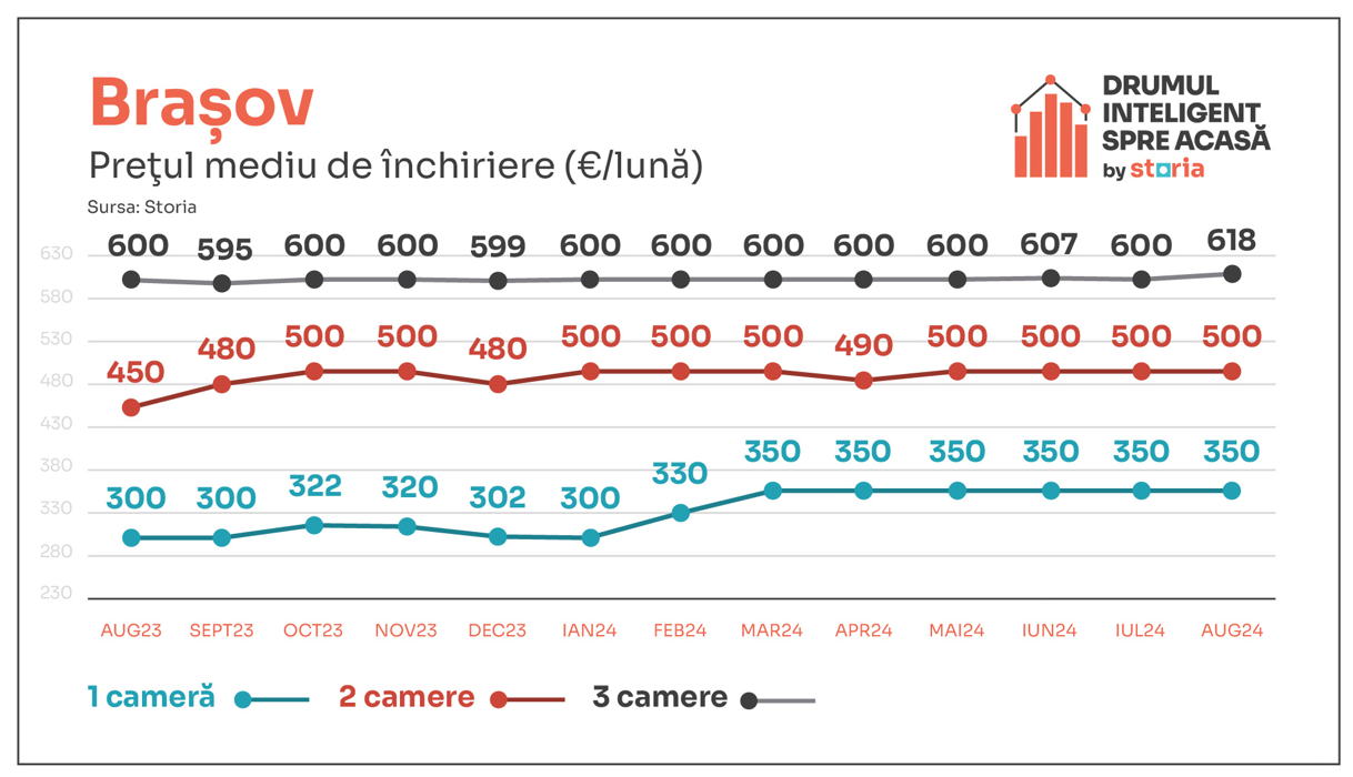 A graph of a number of cameras

Description automatically generated with medium confidence