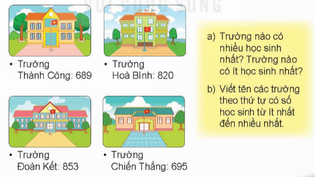 BÀI 68 ÔN TẬP CÁC SỐ TRONG PHẠM VI 1000I.LUYỆN TẬP 1Câu 1: Tìm chỗ đậu cho tàu. Đáp án chuẩn:Câu 2: Số? Đáp án chuẩn:Câu 3: >; <; =? Đáp án chuẩn:Câu 4: Viết các số sau theo thứ tự từ bé đến lớn. Trong các số trên, số nào lớn nhất, số nào bé nhất? Đáp án chuẩn:a) 435 , 490, 527, 618.b) 618 là số lớn nhất, 435 là số bé nhất.Câu 5: Tìm chữ số thích hợp. Đáp án chuẩn:II.LUYỆN TẬP 2