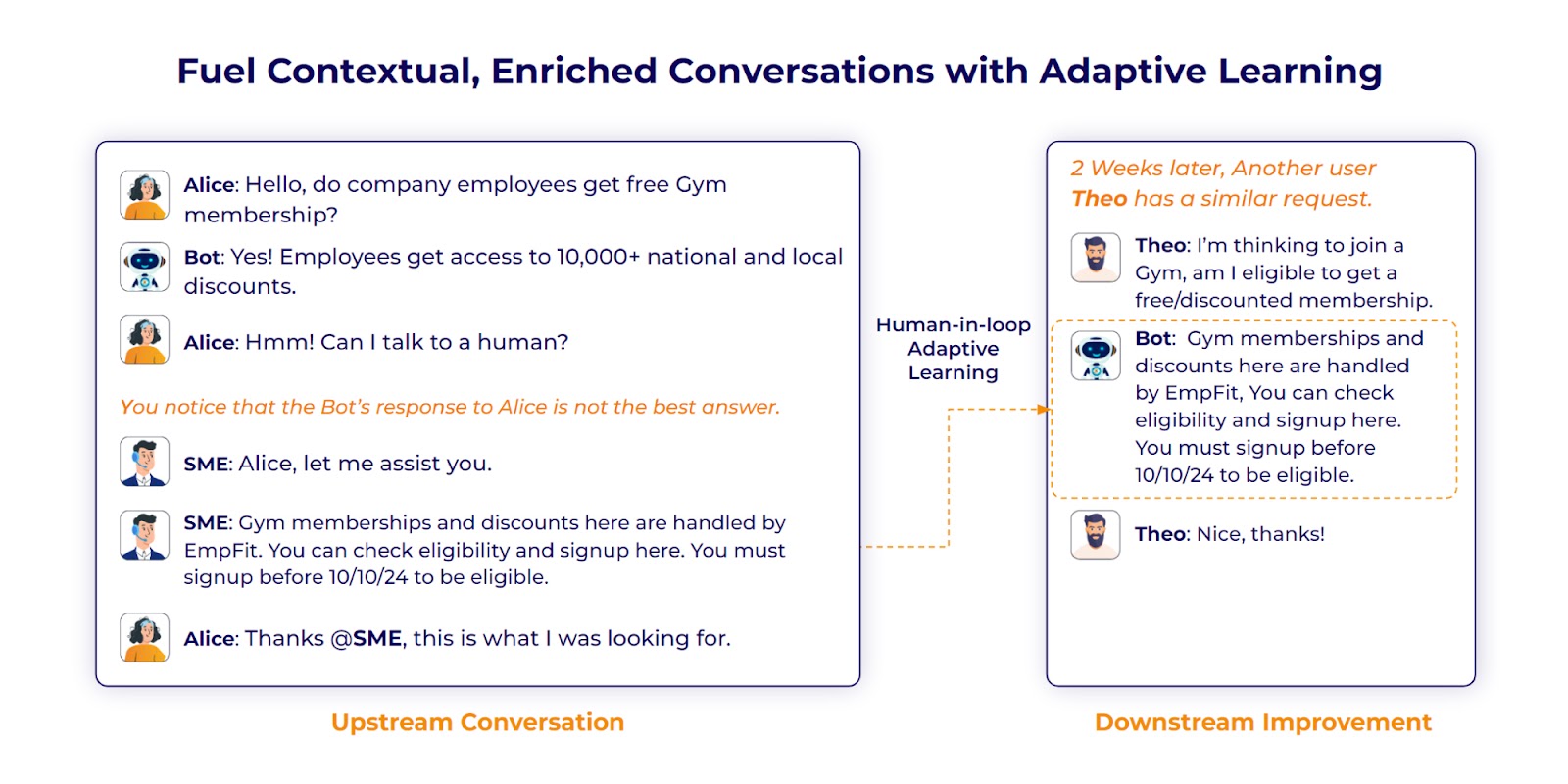 human-in-loop adaptive learning