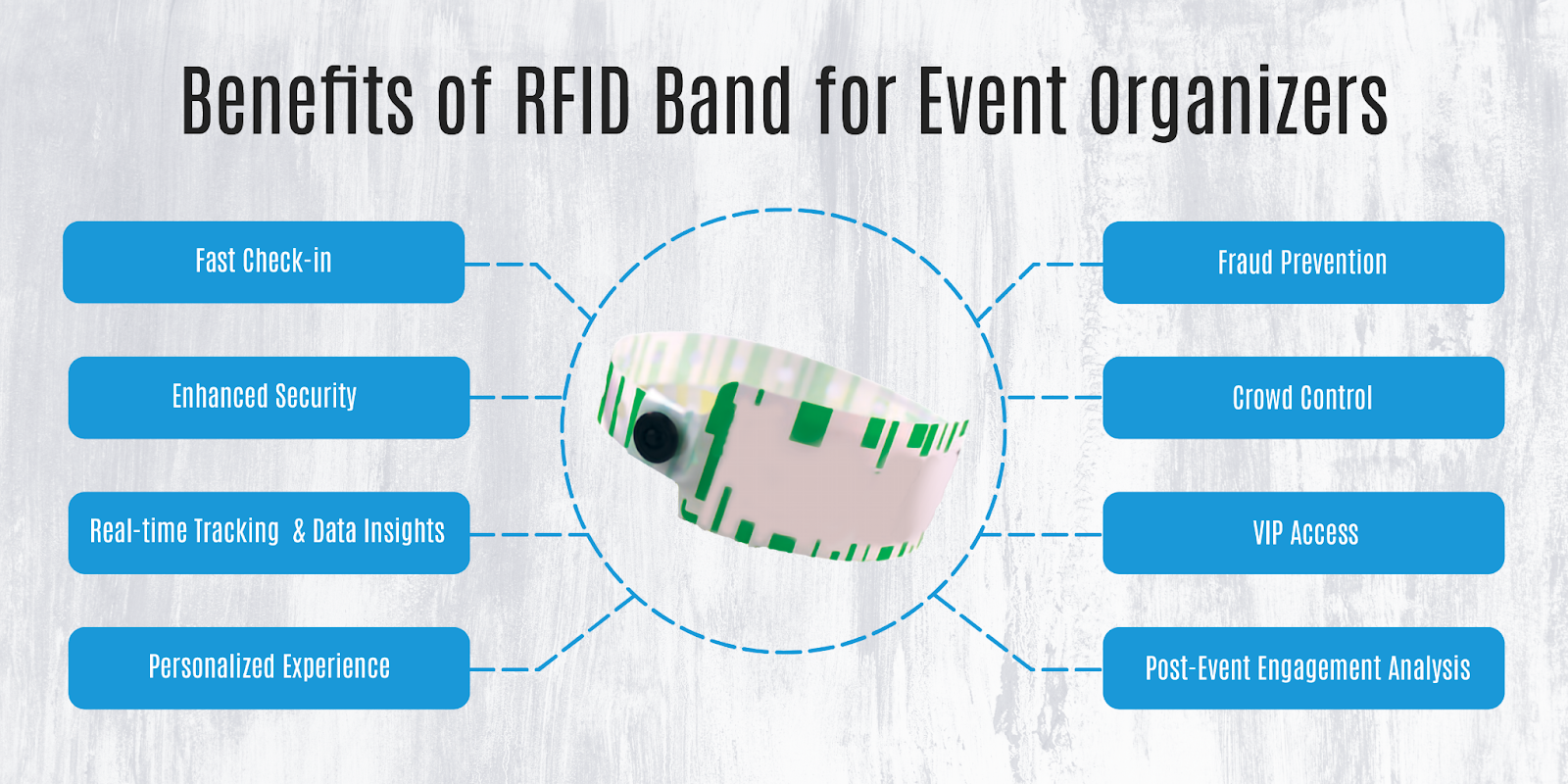 The benefit of RFID Band for Event Organizers