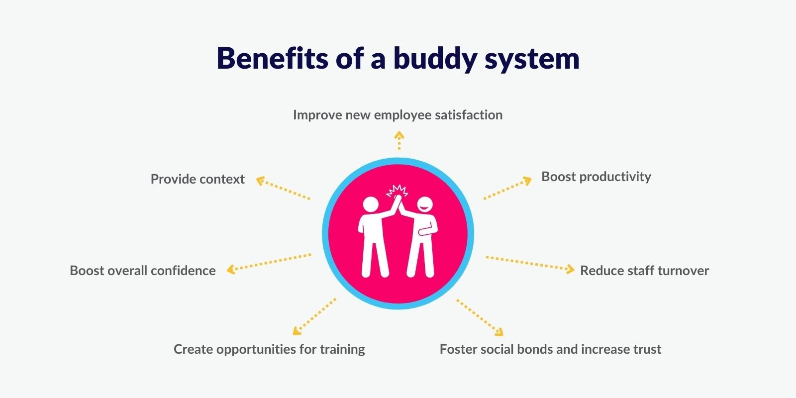 Buddy system benefits