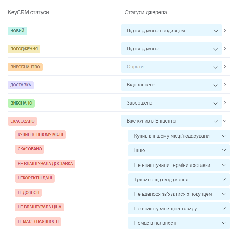 Інтеграція маркетплейса Епіцентр в KeyCRM: автоматизація торгівлі Епіцентр, фото 6
