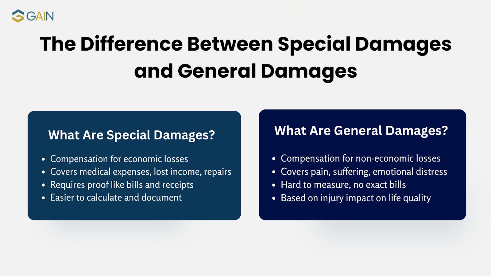 General Damages Vs special damanges