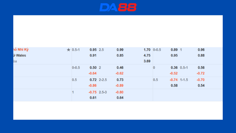Bảng kèo Thổ Nhĩ Kỳ vs Wales