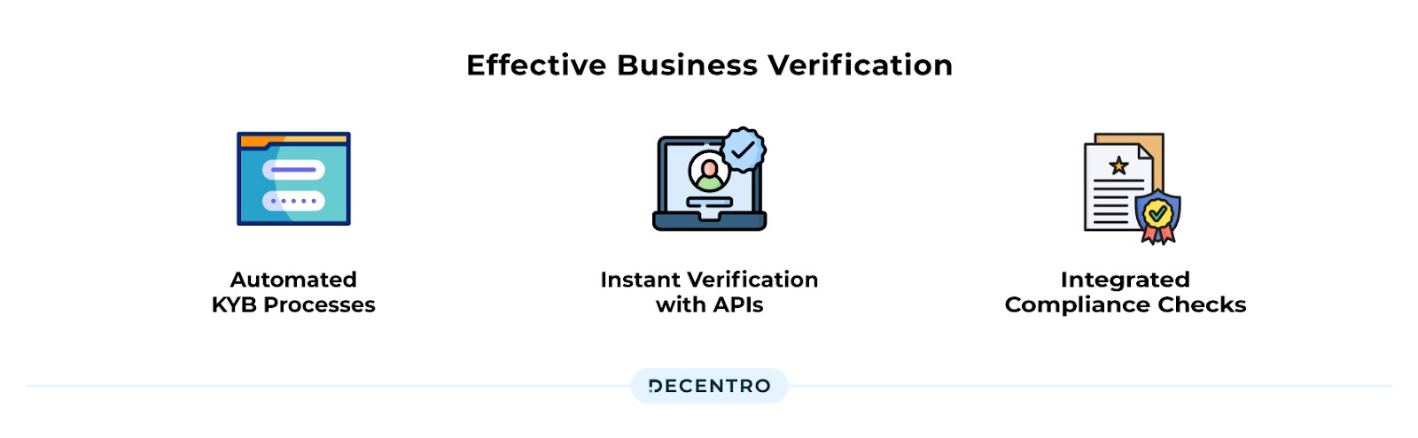 Effective Business Verification 