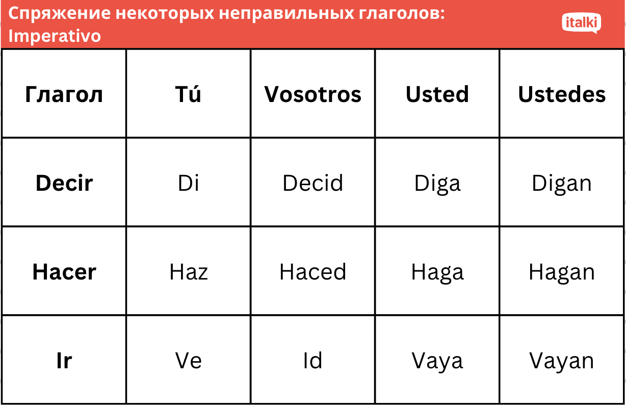 Спряжение некоторых неправильных глаголов: Imperativo - Испанский | italki