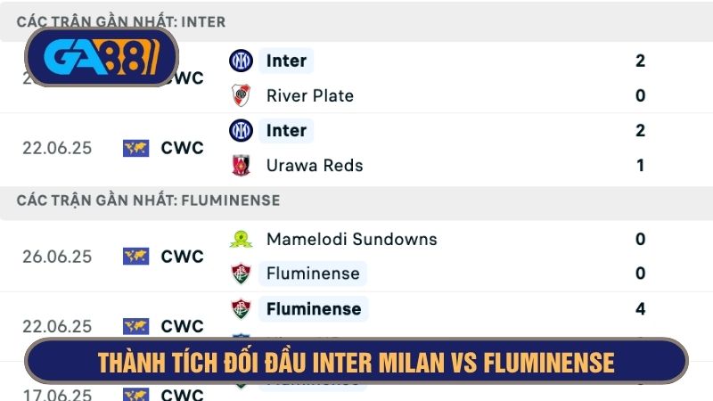 Inter Milan vượt trội về cả thành tích gần đây so với Fluminense