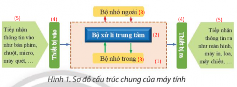 BÀI 8A. THÊM HÌNH MINH HỌA CHO VĂN BẢN