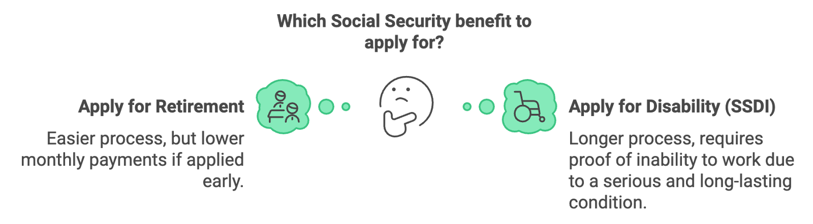 social security and disability