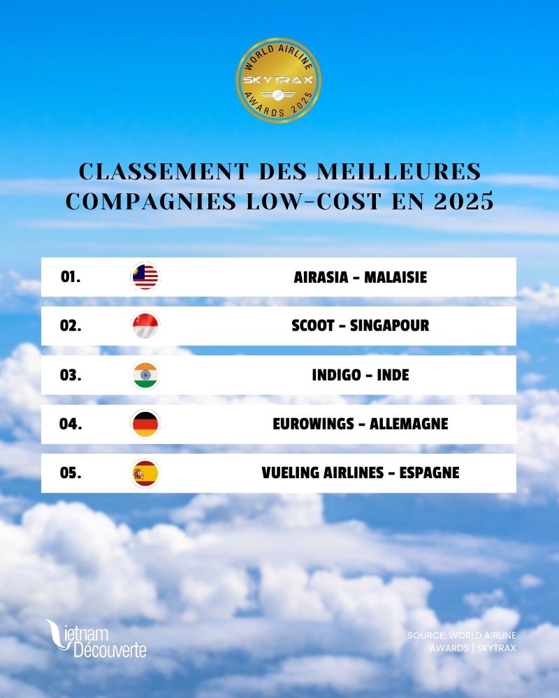 Compagnies low-cost 