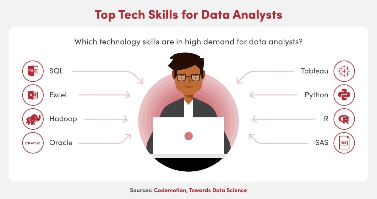 Top tech skills for data analysts