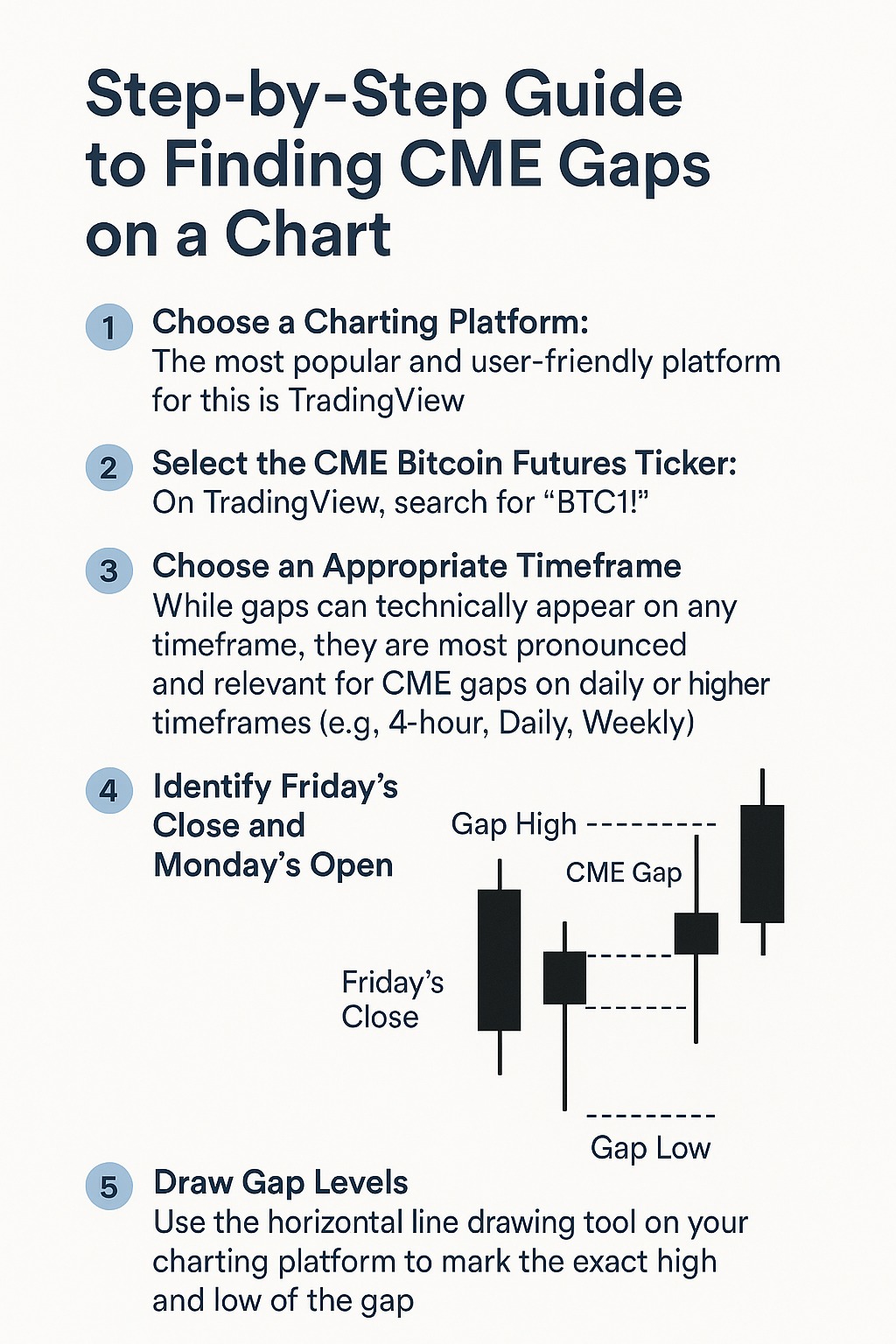 how to find a CME gap - step by step guide for beginners