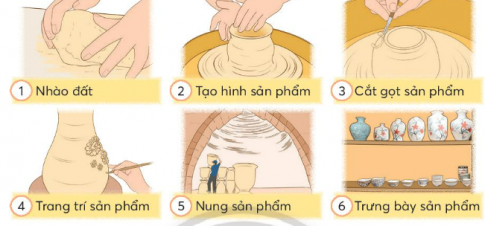 CHỦ ĐỀ 9: TÌM HIỂU NGHỀ TRUYỀN THỐNG Ở ĐỊA PHƯƠNGTUẦN 32SINH HOẠT DƯỚI CỜCa ngợi người lao độngCâu 1: Tham gia tiết mục tập thể  Ca ngợi người lao động