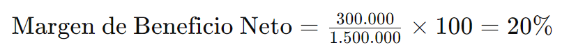 CÃ³mo Evaluar una Empresa para Invertir. Ejemplo de uso de la Formula del Indicador de Margen Sobre el beneficio neto