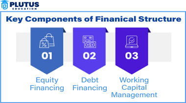 what is financial structure