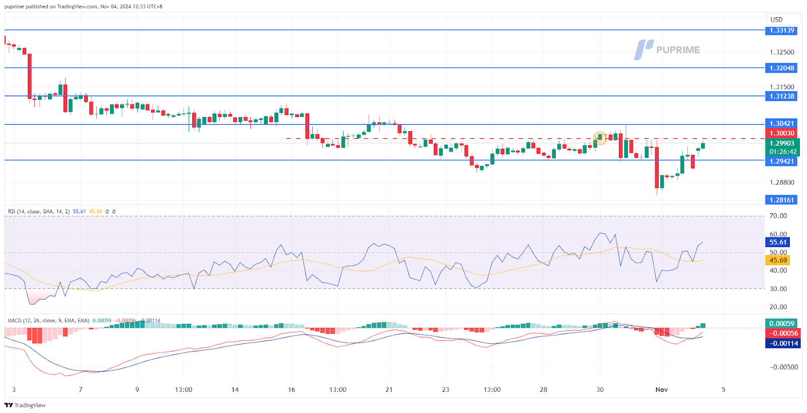 GBPUSD 04112024