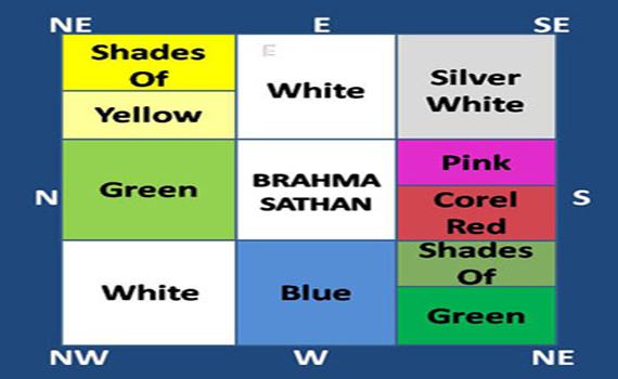 Vastu Shastra Based – Colour Selection for Your House – happho