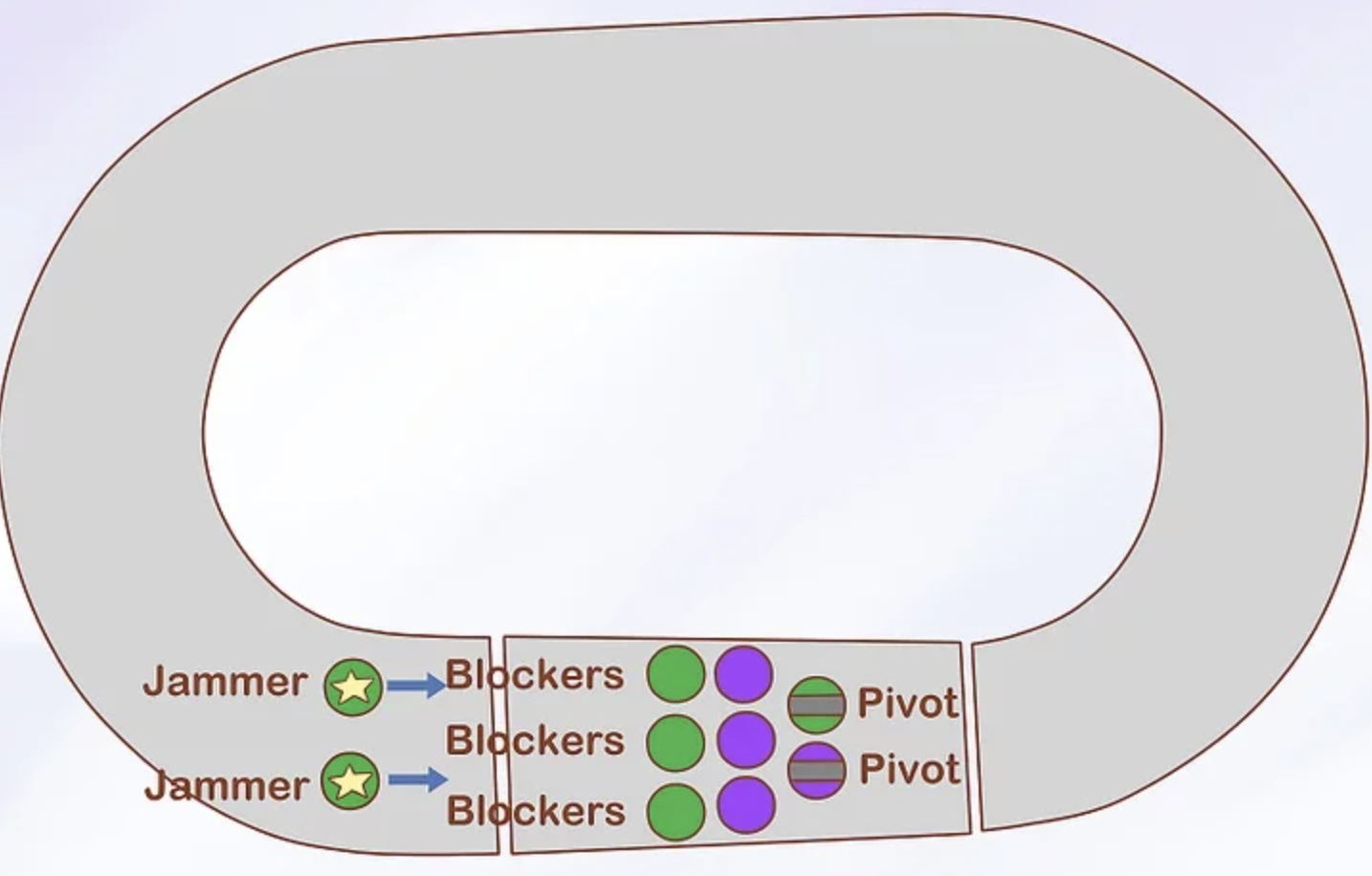Roller Derby Diagram