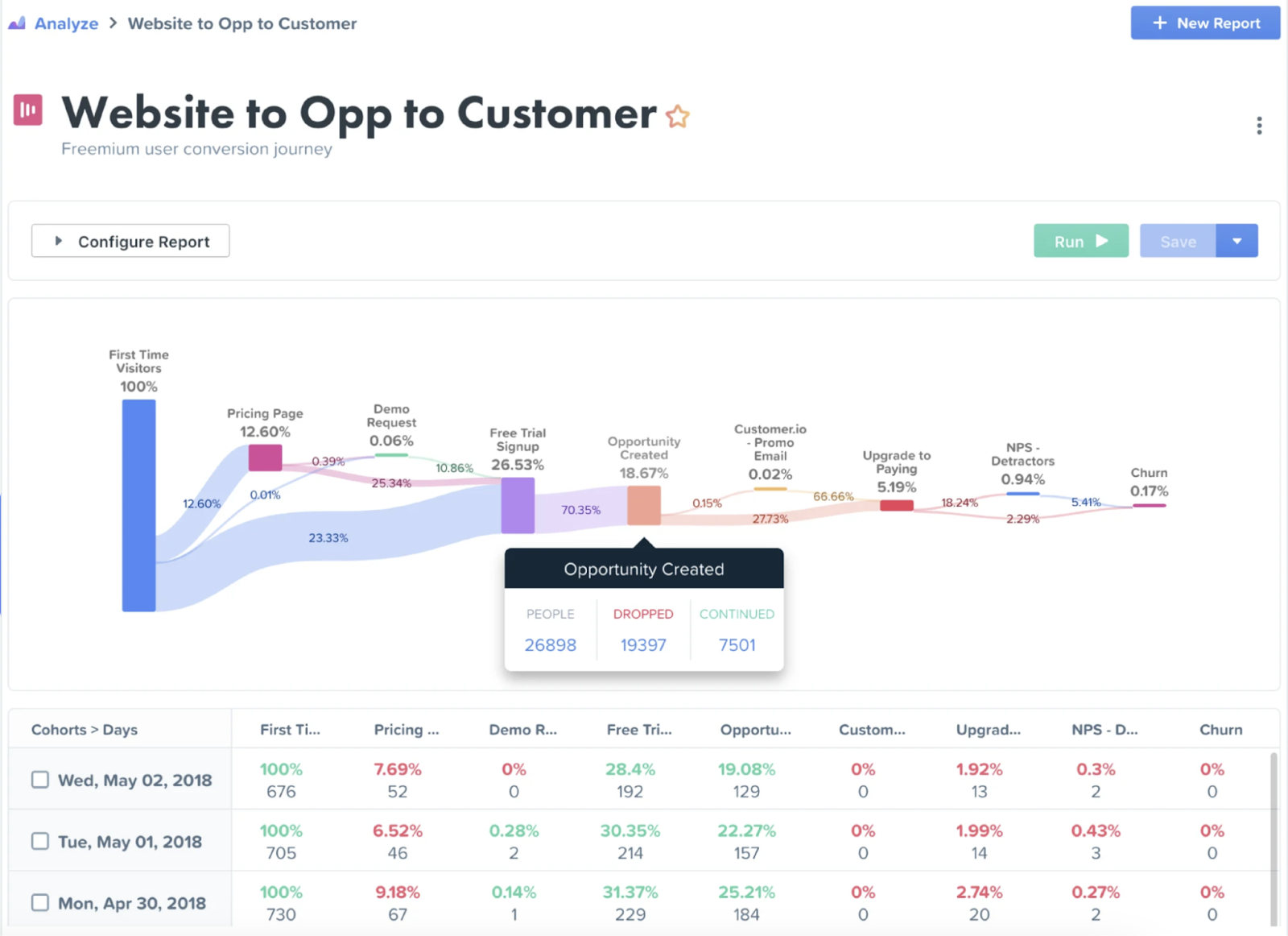 14 альтернатив Google Analytics 