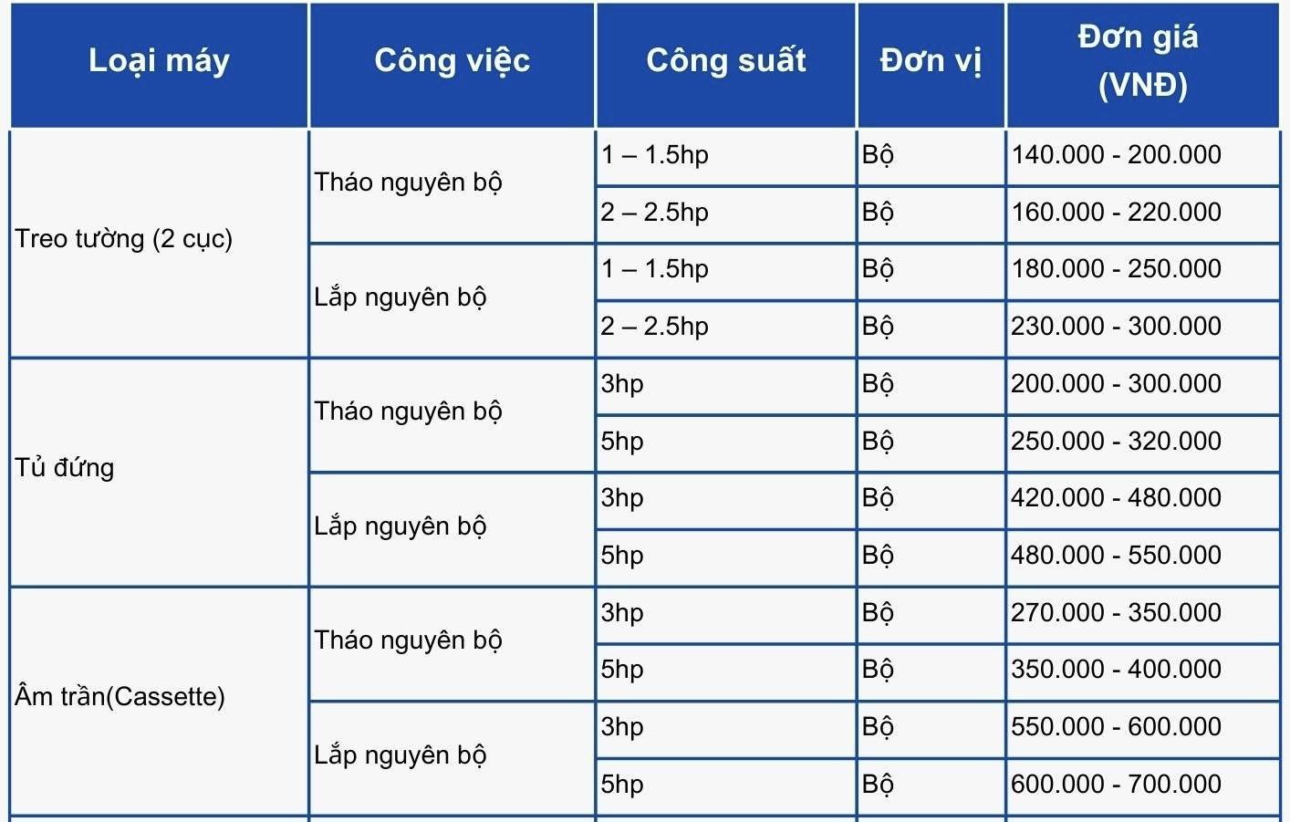 CÔNG TY TNHH DỊCH VỤ THƯƠNG MẠI ĐIỆN LẠNH MINH THUẬN