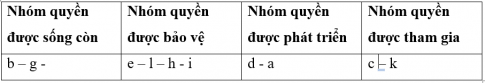 BÀI 11. QUYỀN CƠ BẢN CỦA TRẺ EM 