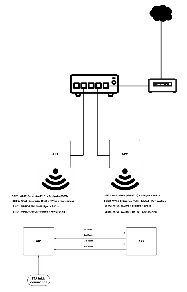 A diagram of a computer network

AI-generated content may be incorrect.